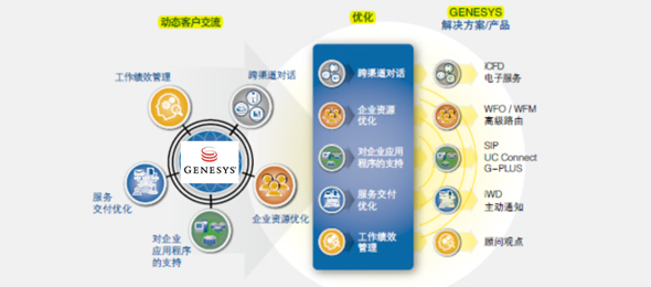 (dng)B(ti)S͑w(yn)