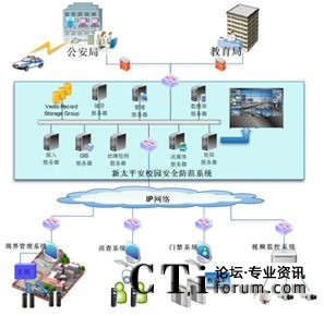 ̫ƽУ@ȫϵy(tng)cܽT(lin)