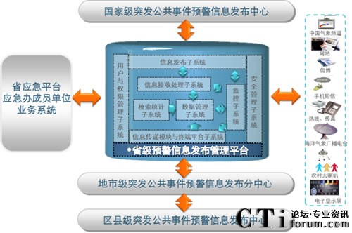 M߅v򵽵סA(y)Ϣϵy(tng)