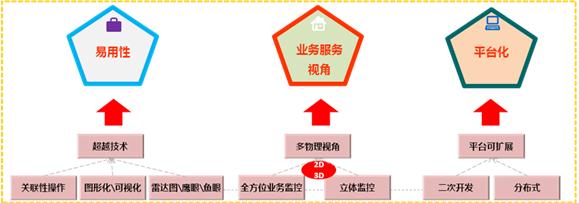 DMocha BSM VistoaƷc