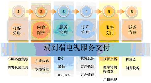 ΢ܛ MediaroomṩO(sh)Ӌġȫܘ(gu)ķ(w)ƽ_