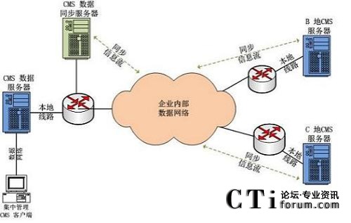 (sh)(j);W(wng)jֲʽĽQؓD