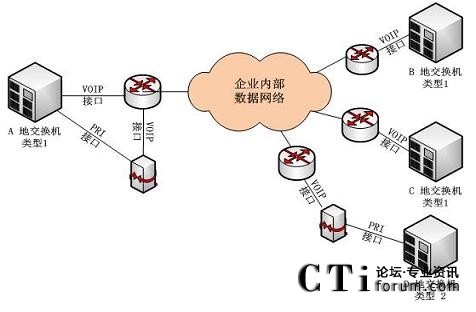 ZMW(wng);W(wng)jֲʽĽQؓD