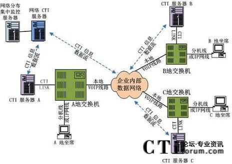 CTIMW(wng);W(wng)jֲʽĽQؓD