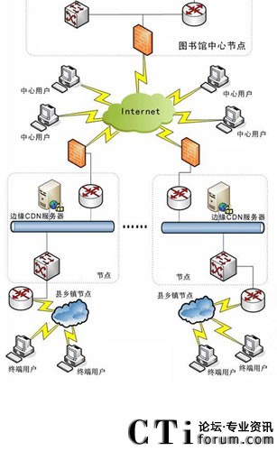 VIEWGOOD WebCDN流媒體綜合服務平臺解決方案