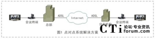 c(din)(du)c(din)ҕl(hu)hϵy(tng)Q