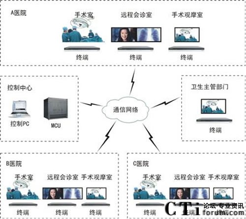 科達(dá)高清雙流在遠(yuǎn)程可視通信中的應(yīng)用