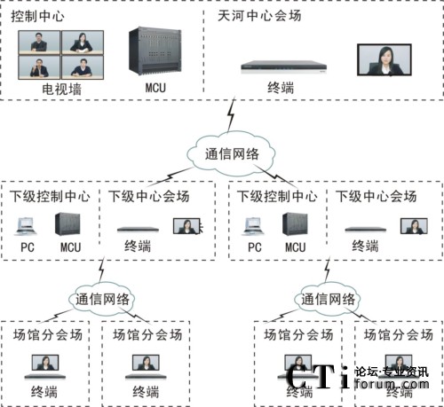 亞組委拓?fù)鋱D