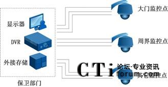 y(tng)WУO(jin)ϵy(tng)ʾD