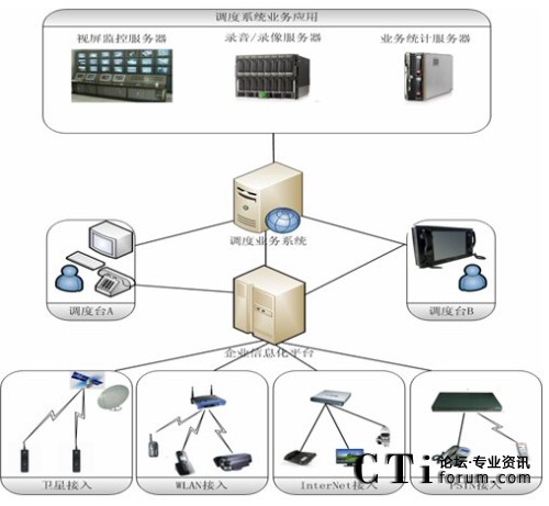 ƸI(y)Ϣƽ_{(dio)ϵy(tng)?f)D