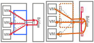 VEPAMulti-Channelģʽģ