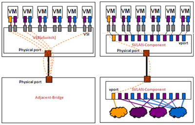 VEBMulti-Channel˿ӳ䌦