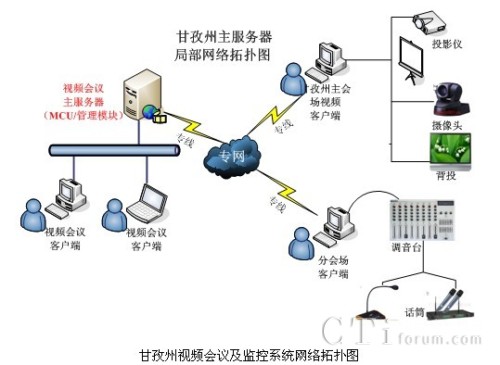 ҕlhO(jin)ϵy(tng)W(wng)jؓD