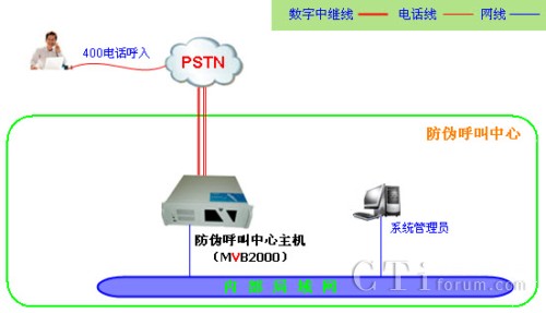 50f(wn)ԃ(ni)ήa(chn)Ʒ̖(ho)ϵy(tng)W(wng)j(lu)ܘ(gu)D