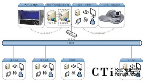 tɼ(sh)W(wng)j(lu)ҕl(hu)hϵy(tng)