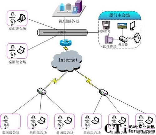 tɼW(wng)j(lu)ҕlhؿ