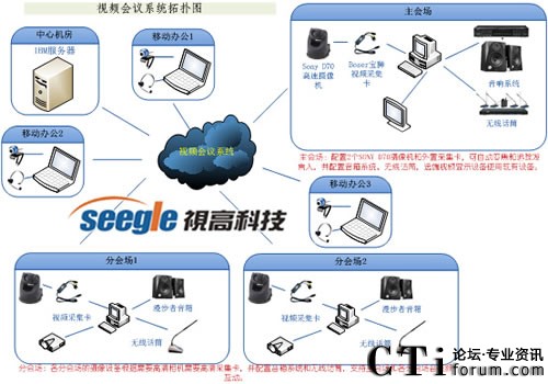 䓼F(tun)ҕҕlhϵy(tng)?f)D