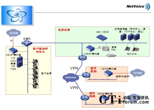 NBXW(wng)j(lu)Ԓϵy(tng)ؓD