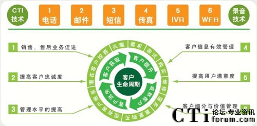 MC-CRM͑P(gun)ϵϵy(tng)