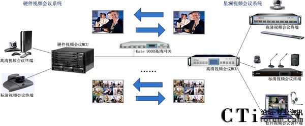 XView GateWPI(y)ҕlhϢͨu