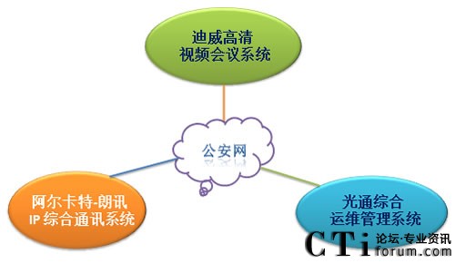 йֽy(tng)һͨƽ_(ti)