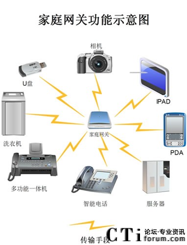 家庭網(wǎng)關中的TTS技術集成設計