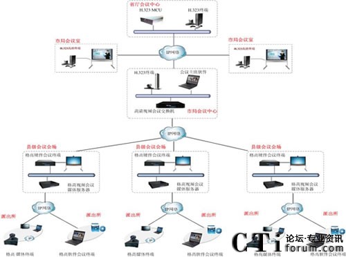 ҕlںͨϵy(tng)Y(ji)(gu)D