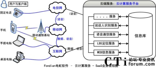 電虹軟件推出全球首個聲紋識別定位追蹤云服務