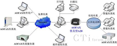 l(f)ռA10ӂCđ(yng)ʾD