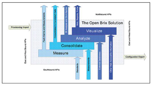 B Brix ϵy(tng)ı򡢖|ӿ