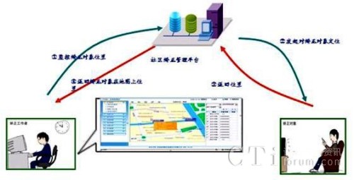 ^(q)CyR(sh)e(yng)È1