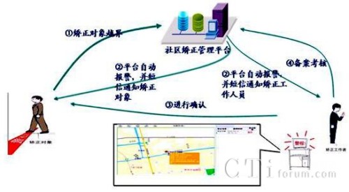 ^(q)CyR(sh)e(yng)È2