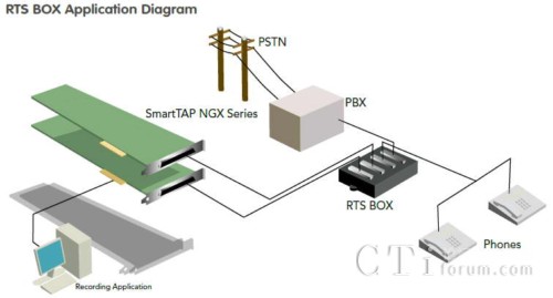RTS Boxa(chn)ƷÈDʾ
