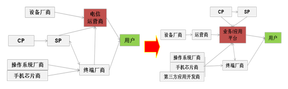 Ƅ(dng)(lin)W(wng)a(chn)I(y)ģʽ\(yn)II(y)(w)(yng)ƽ_(ti)D(zhun)