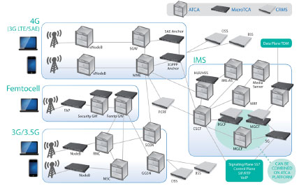 LTEȫI(xin)PľW(wng)QSAEҪATCAMTCA\(yn)I(j)C(j)ܷ(w)CRMSĽQ