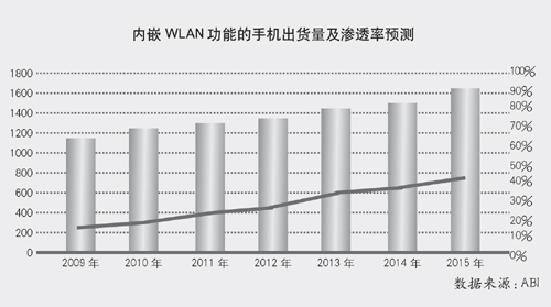 (ni)ǶWLANܵ֙C(j)؛B͸A(y)y(c)