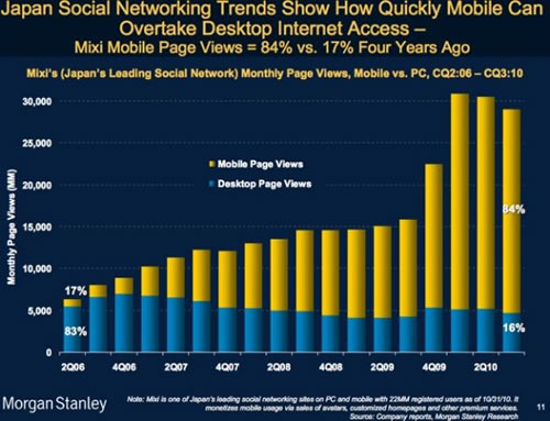 ձ罻W(wng)j(lu)MixiƄ(dng)L(wn)L(wn)׃ʾD