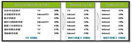 Ї(gu)겻ͬAͨM(fi)ģʽ(du)