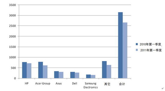 2010-2011һȷЈPCNr(λǧ_) 