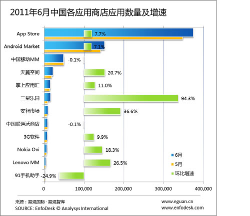 20116O(png)App StoreЇ(gu)^(q)(yng)Ô(sh)_(d)37f(wn)