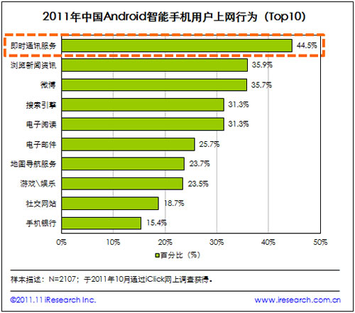 rͨӍ(w)W(wng)Android֙C(j)ÑҪϾW(wng)О
