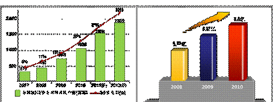 ȫ3GMg(sh)ÑƄӻ(lin)W(wng)Ñ