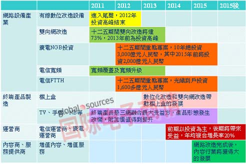 ܽK˲ _(ti)S(zhng)̙C(j)