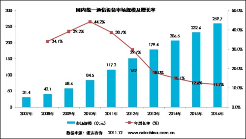 (ni)y(tng)һͨO(sh)ЈҎ(gu)ģL