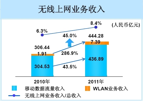 ЇƄ2011oϾW(wng)I(y)՘(gu)