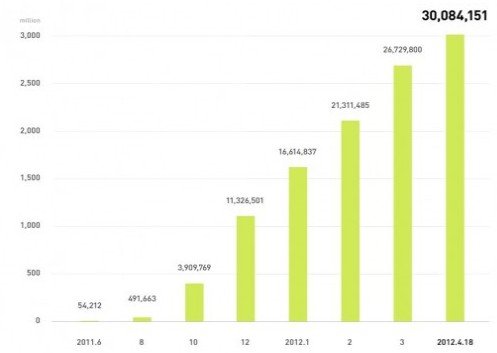 ձƄ(dng)Ϣ(yng)Lineע(c)Ñͻ3000f