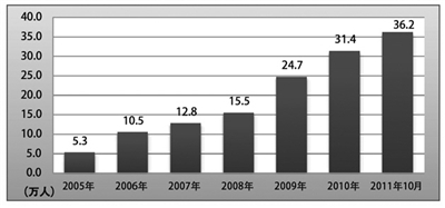 аl(f)ƽ_(ti)ÑLڅ(sh)D