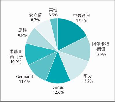 (gu)(ni)L(zhng);VoIPԒ(hu)r(sh)O(sh)̷~