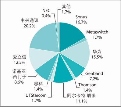 (gu)HL(zhng);VoIPԒ(hu)(w)